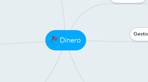Mind Map: Dinero