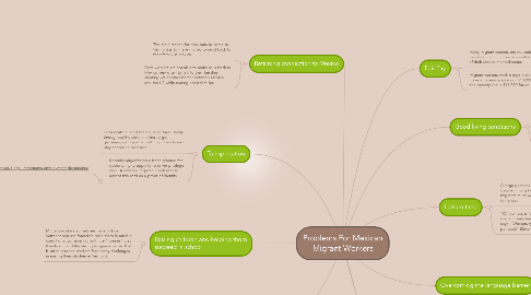 Mind Map: Problems For Mexican Migrant Workers