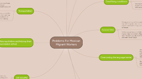 Mind Map: Problems For Mexican Migrant Workers