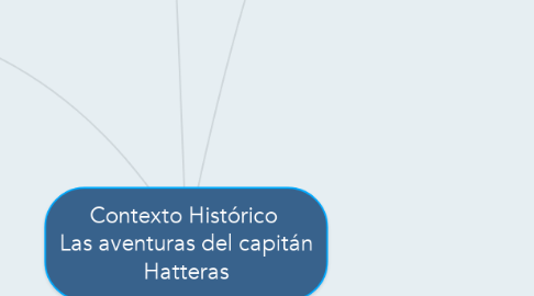 Mind Map: Contexto Histórico  Las aventuras del capitán Hatteras
