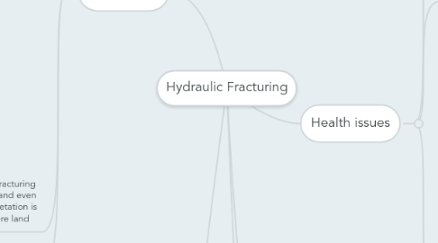 Mind Map: Hydraulic Fracturing