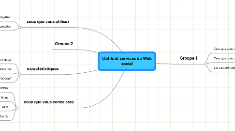 Mind Map: Outils et services du Web social