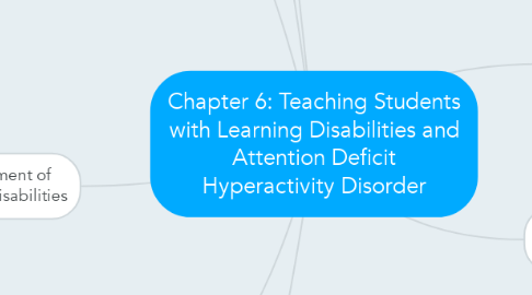 Mind Map: Chapter 6: Teaching Students with Learning Disabilities and Attention Deficit Hyperactivity Disorder