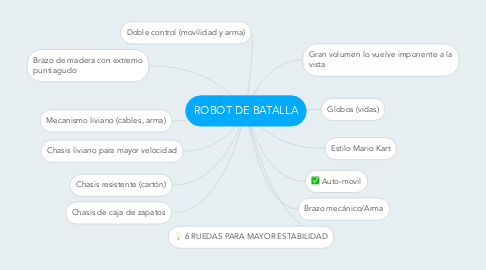 Mind Map: ROBOT DE BATALLA