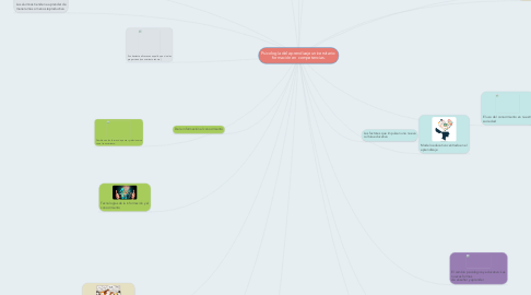 Mind Map: Psicología del aprendizaje universitario: formación en competencias.