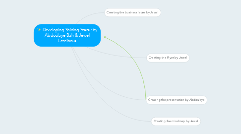Mind Map: Developing Shining Stars : by Abdoulaye Bah & Jewel Lerelbous