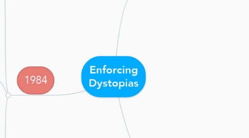 Mind Map: Enforcing Dystopias