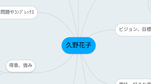Mind Map: 久野花子
