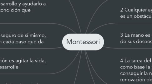 Mind Map: Montessori