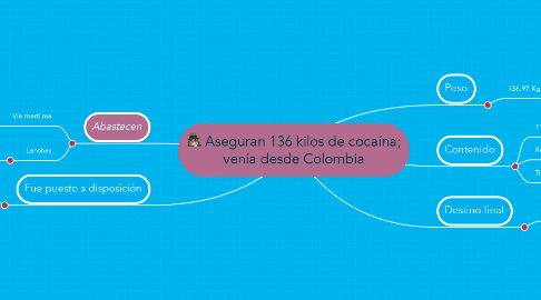 Mind Map: Aseguran 136 kilos de cocaína; venía desde Colombia