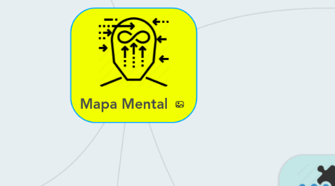 Mind Map: Mapa Mental