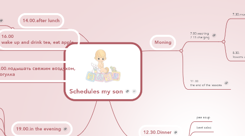 Mind Map: Schedules my son