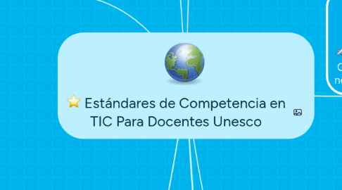 Mind Map: Estándares de Competencia en TIC Para Docentes Unesco