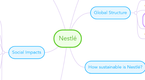 Mind Map: Nestlé