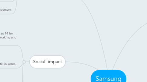 Mind Map: Samsung