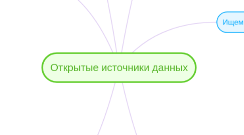 Mind Map: Открытые источники данных