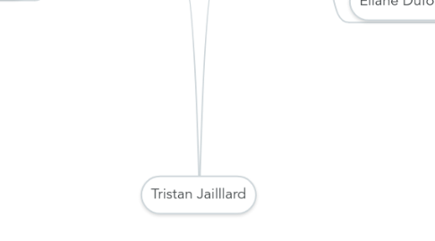 Mind Map: Tristan Jailllard