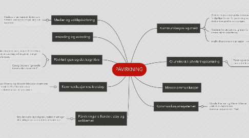 Mind Map: PÅVIRKNING