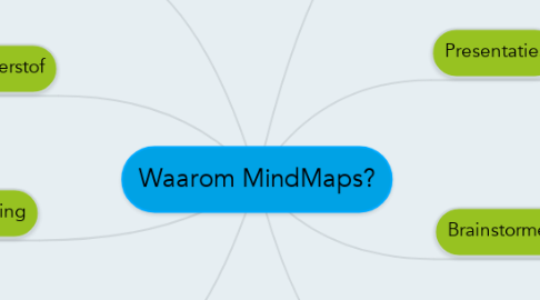Mind Map: Waarom MindMaps?