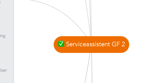 Mind Map: Serviceassistent GF 2