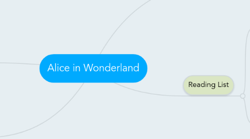 Mind Map: Alice in Wonderland