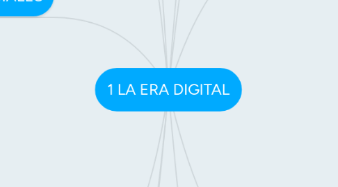 Mind Map: 1 LA ERA DIGITAL