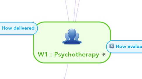 Mind Map: W1 : Psychotherapy
