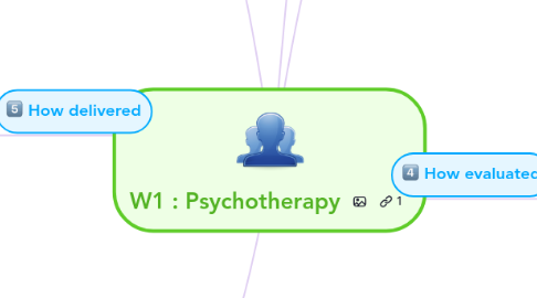 Mind Map: W1 : Psychotherapy