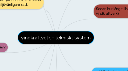 Mind Map: vindkraftvetk - tekniskt system