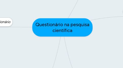 Mind Map: Questionário na pesquisa científica