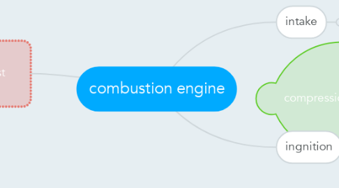 Mind Map: combustion engine