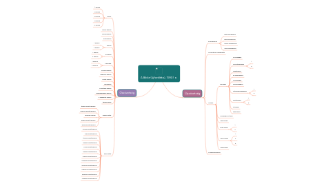 Mind Map: A Biblia (újfordítású, 1990)