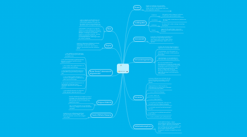 Mind Map: RELIGION