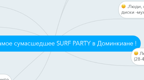 Mind Map: Copy of Самое сумасшедшее SURF PARTY в Доминкиане !