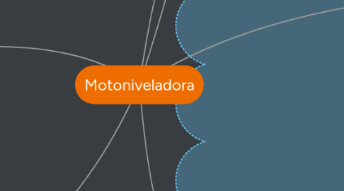 Mind Map: Motoniveladora