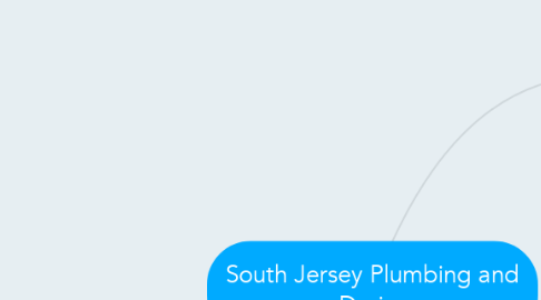 Mind Map: South Jersey Plumbing and Drains