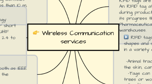 Mind Map: Wireless Communication services