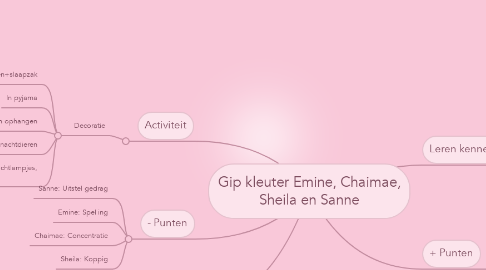 Mind Map: Gip kleuter Emine, Chaimae, Sheila en Sanne