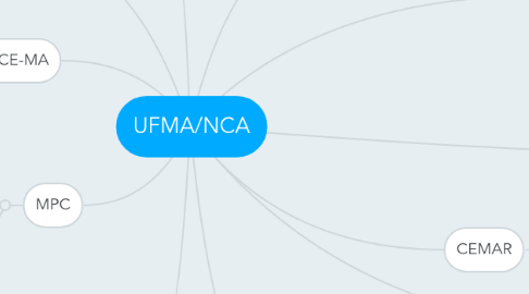 Mind Map: UFMA/NCA