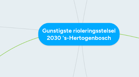 Mind Map: Gunstigste rioleringsstelsel 2030 's-Hertogenbosch