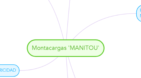 Mind Map: Montacargas 'MANITOU'