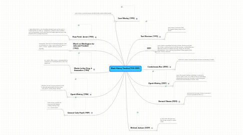 Mind Map: Black History Timeline(1955-2009)