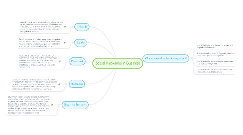 Mind Map: Social Networks in Business