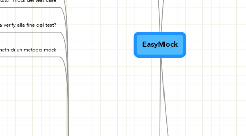 Mind Map: EasyMock