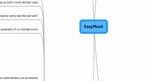 Mind Map: EasyMock