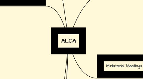 Mind Map: ALCA