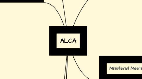 Mind Map: ALCA