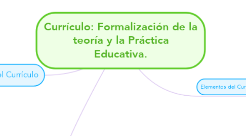 Mind Map: Currículo: Formalización de la teoría y la Práctica Educativa.