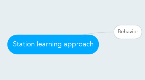 Mind Map: Station learning approach