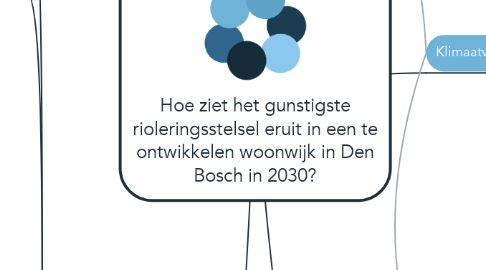 Mind Map: Hoe ziet het gunstigste rioleringsstelsel eruit in een te ontwikkelen woonwijk in Den Bosch in 2030?